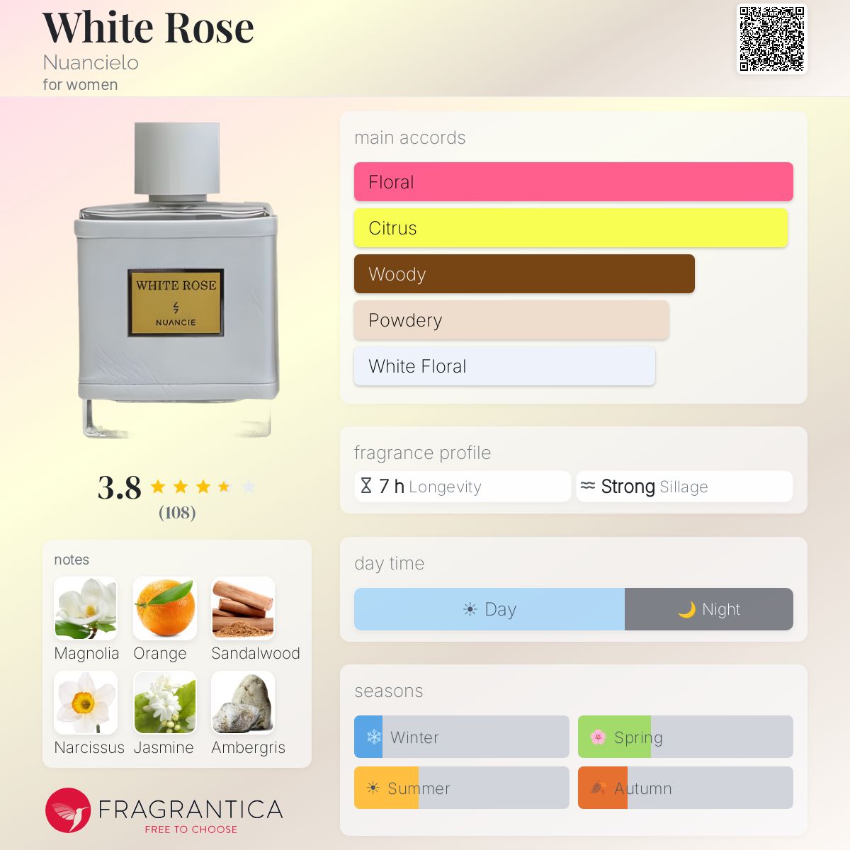 Profile card