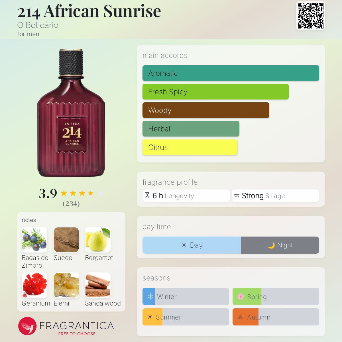 Profile card