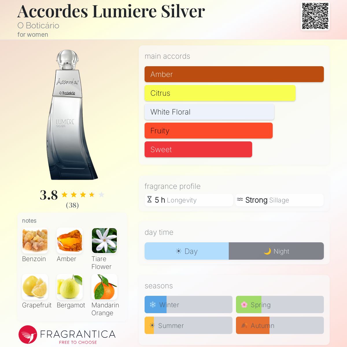 Profile card