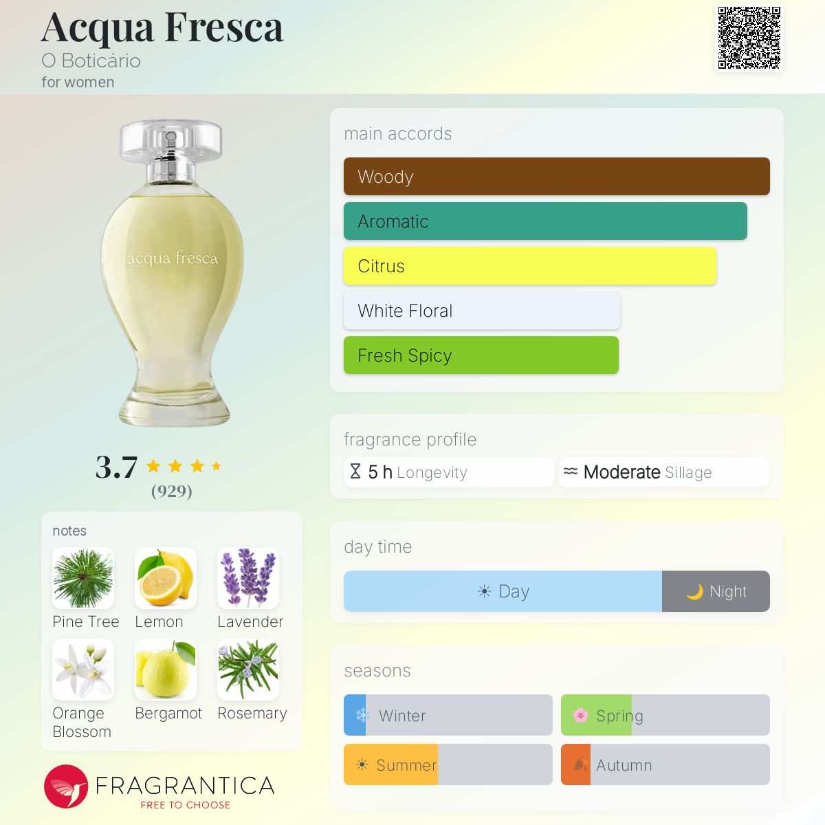 Profile card