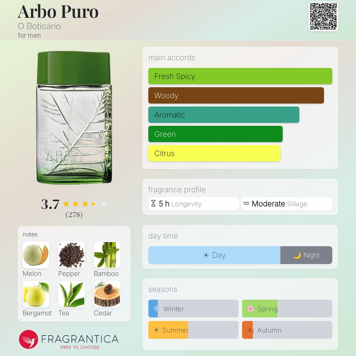 Ficha de perfil