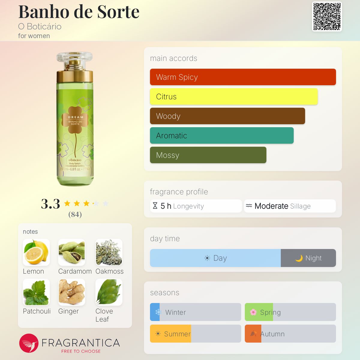 Profile card