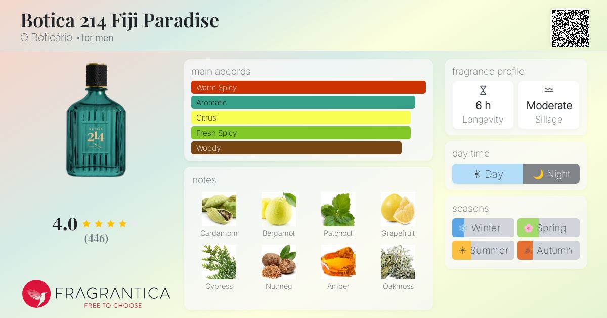 Fragrance card