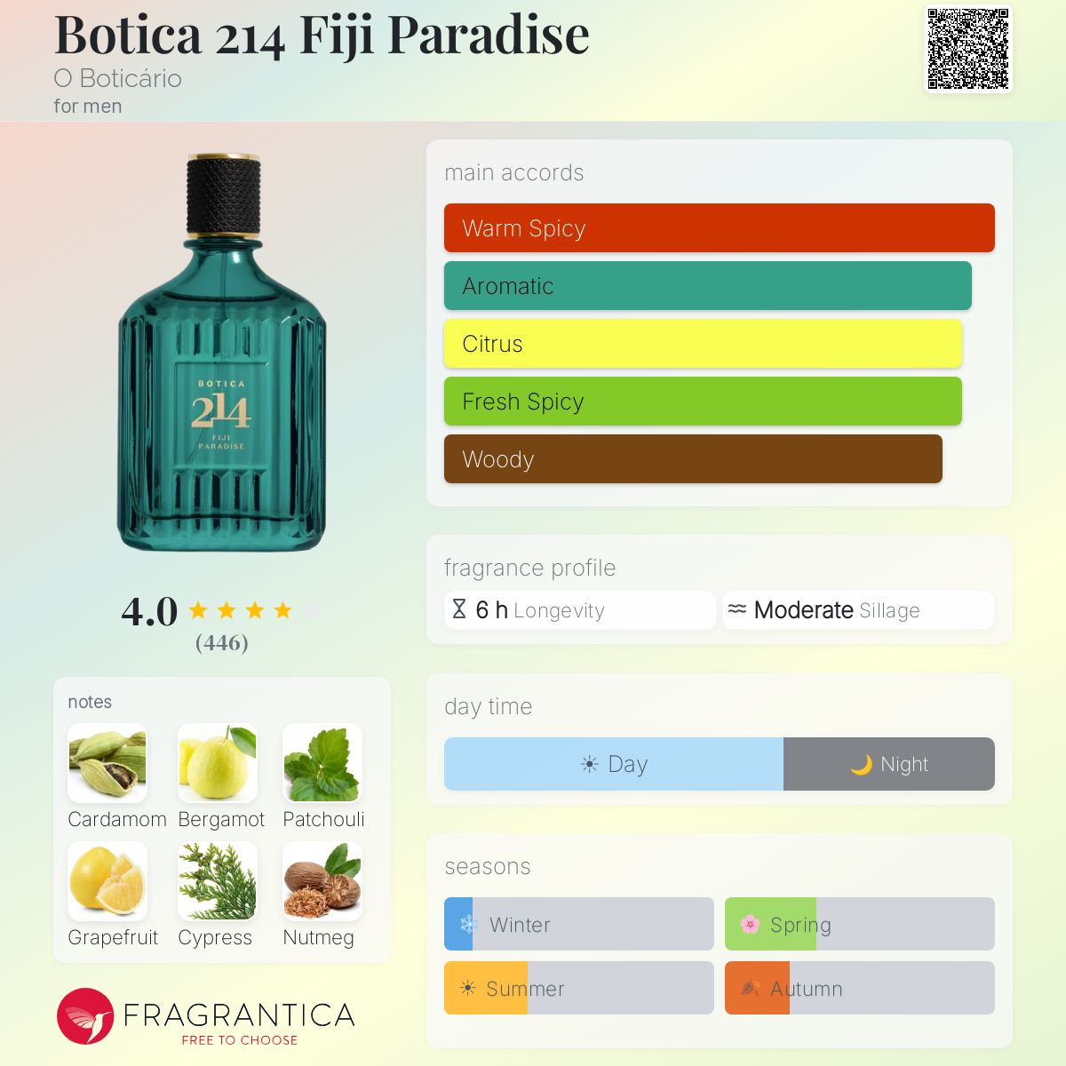 Profile card