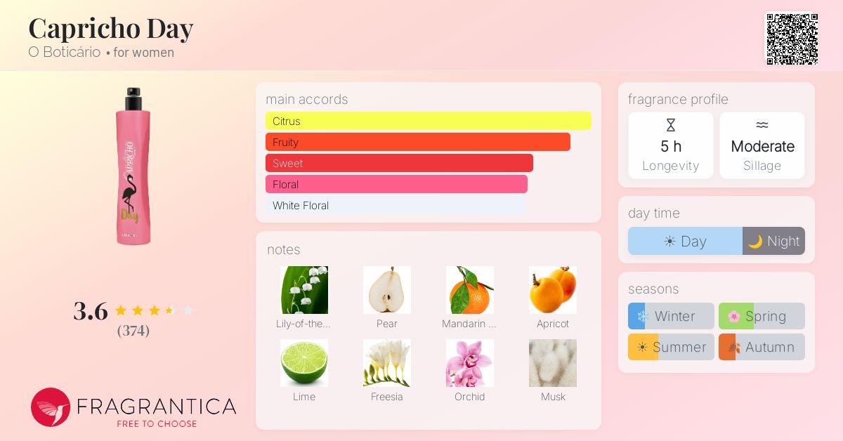 Fragrance card