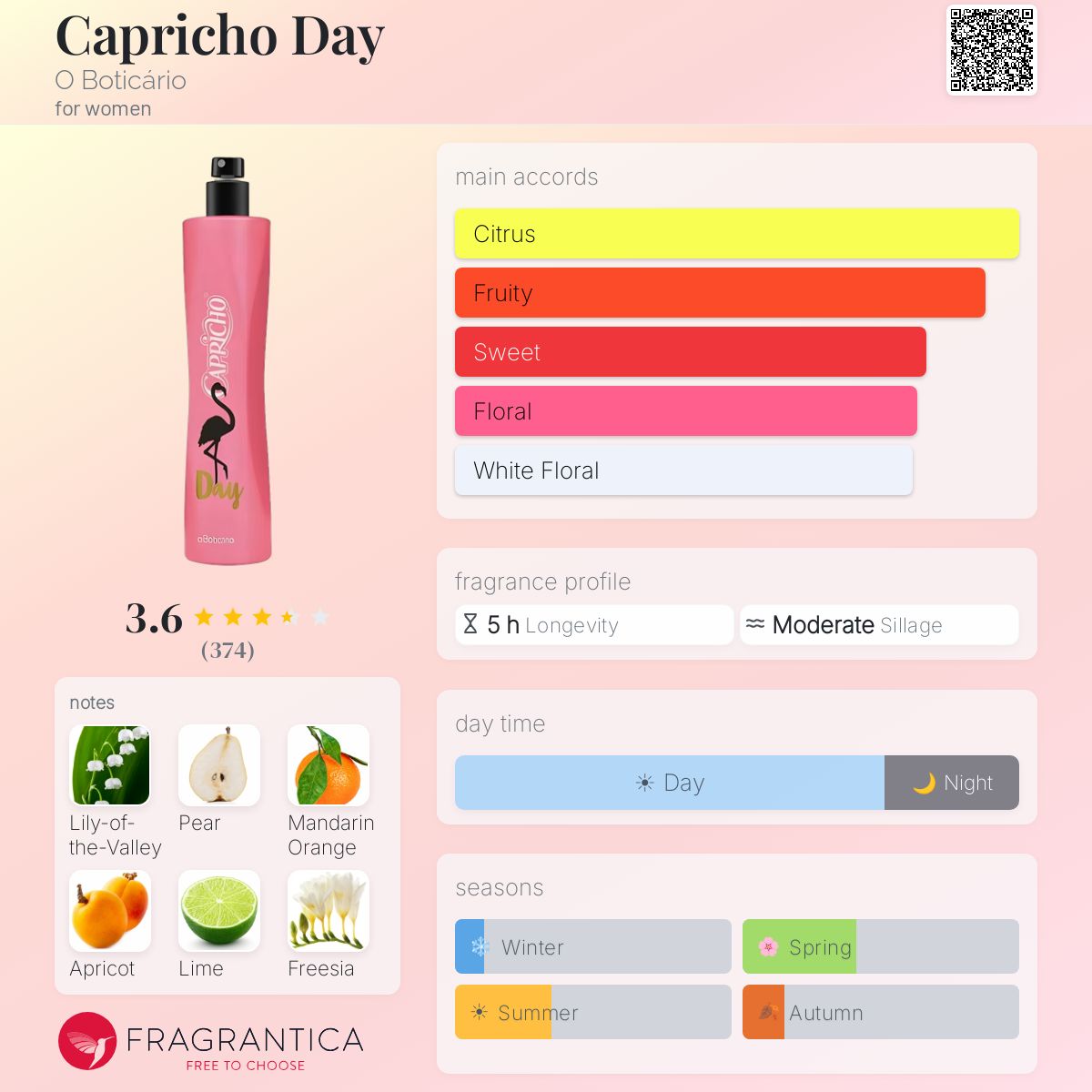Profile card