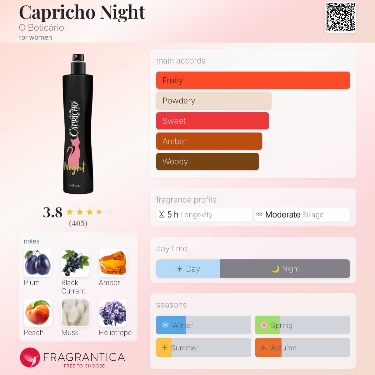 Ficha de perfil