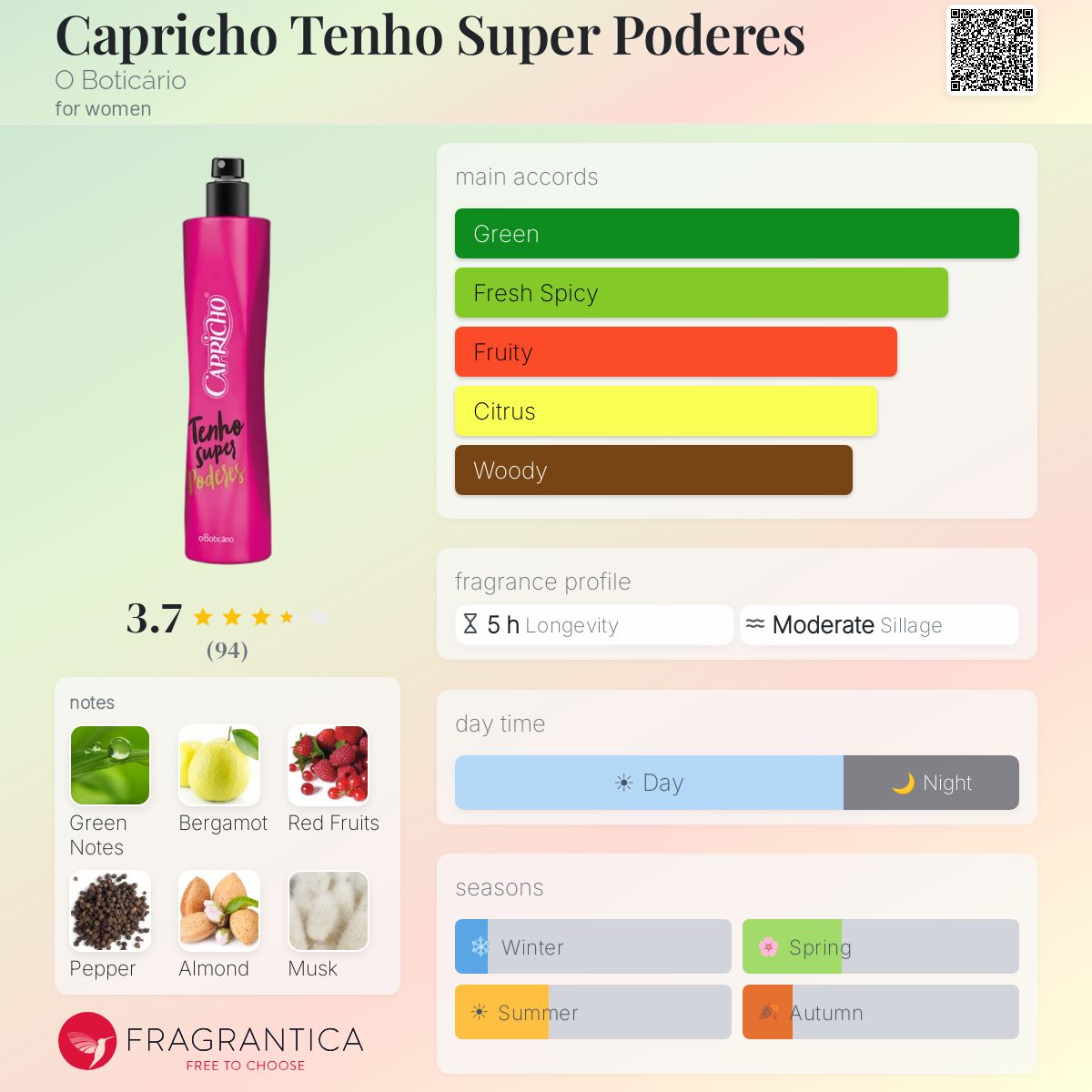 Ficha de perfil