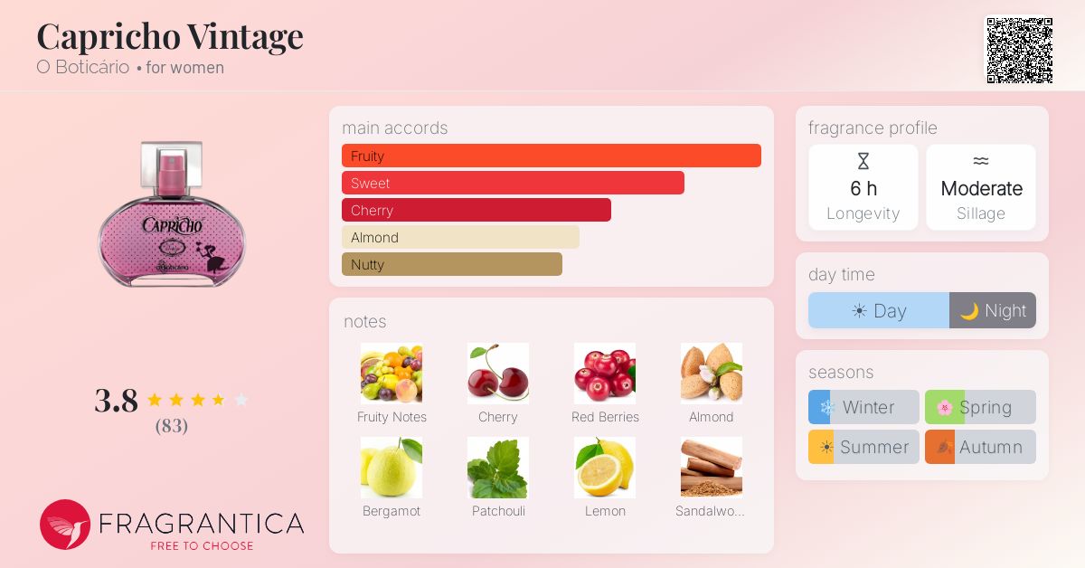 Fragrance card