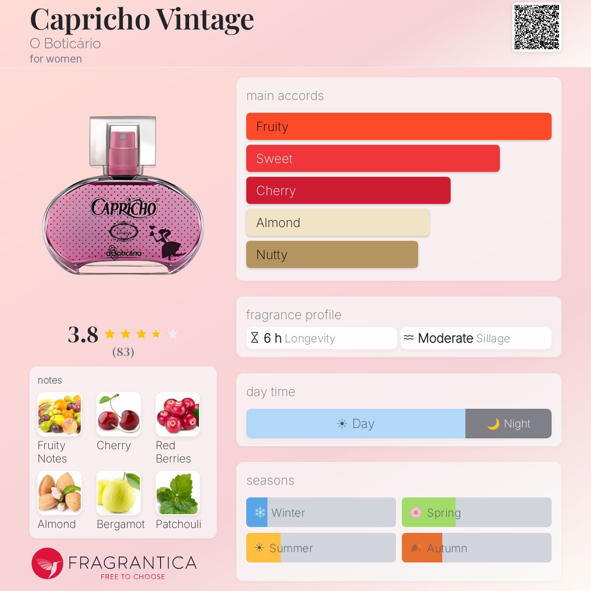 Profile card