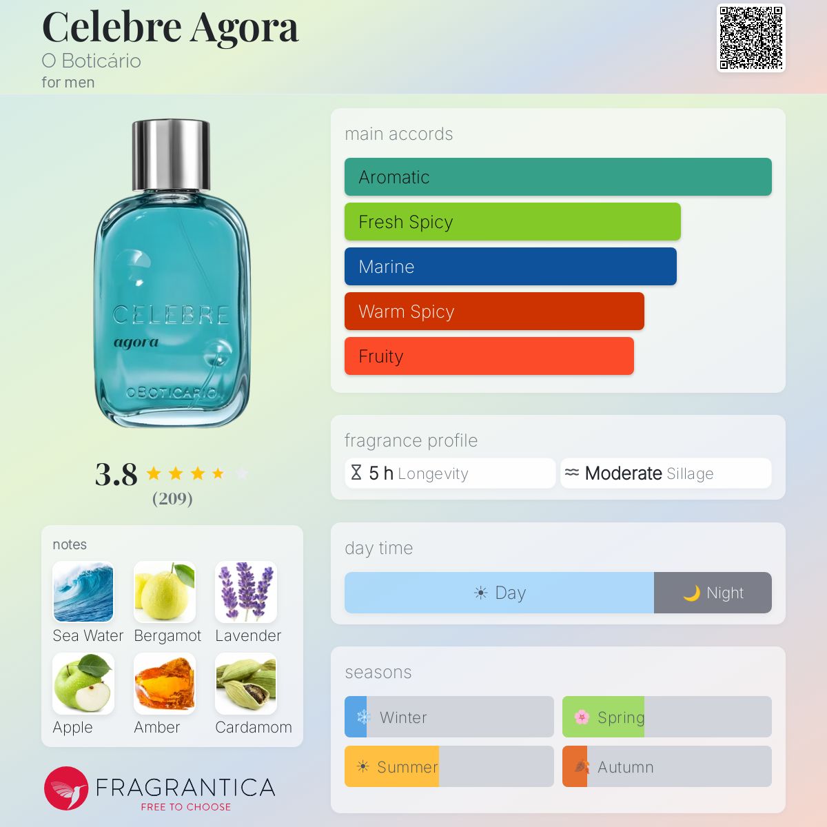 Profile card