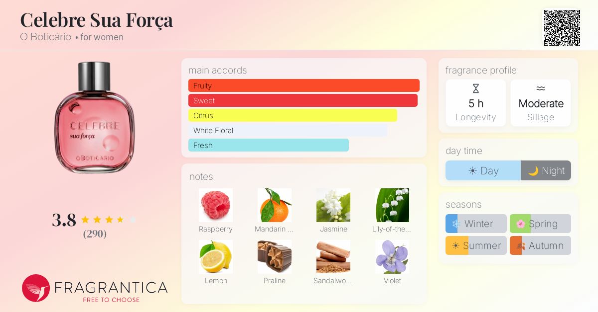 Fragrance card