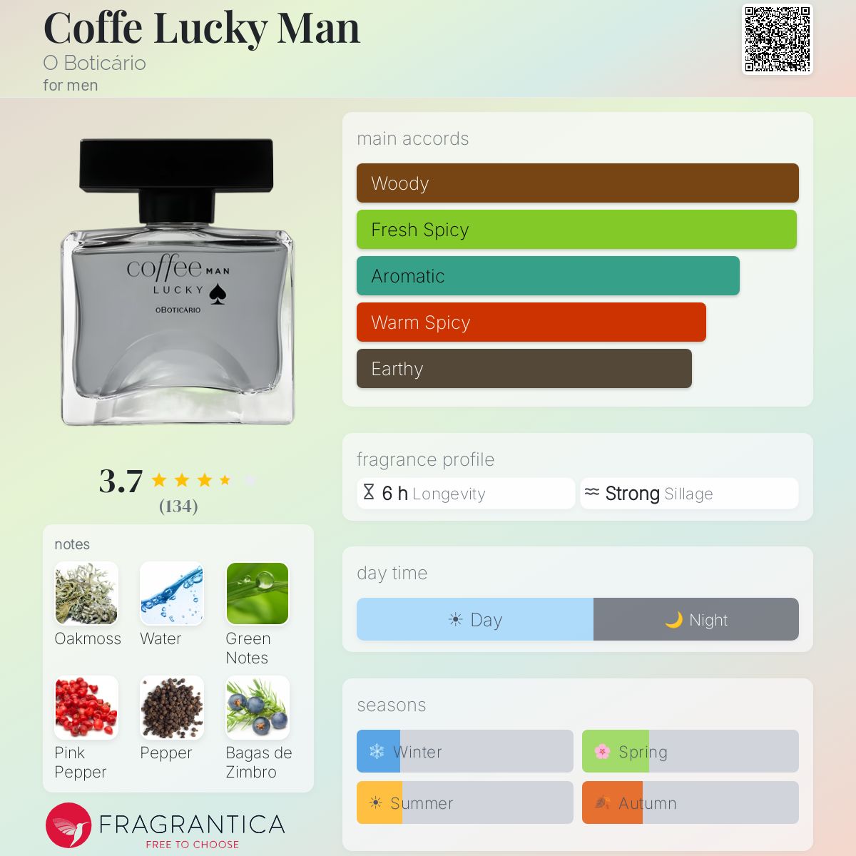 Profile card