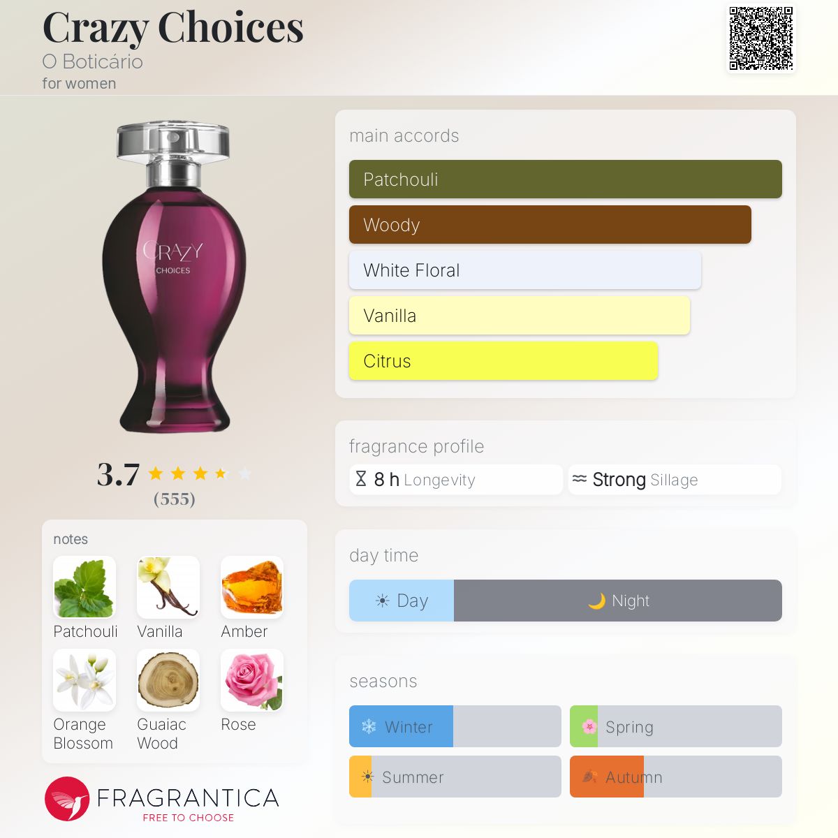 Profile card