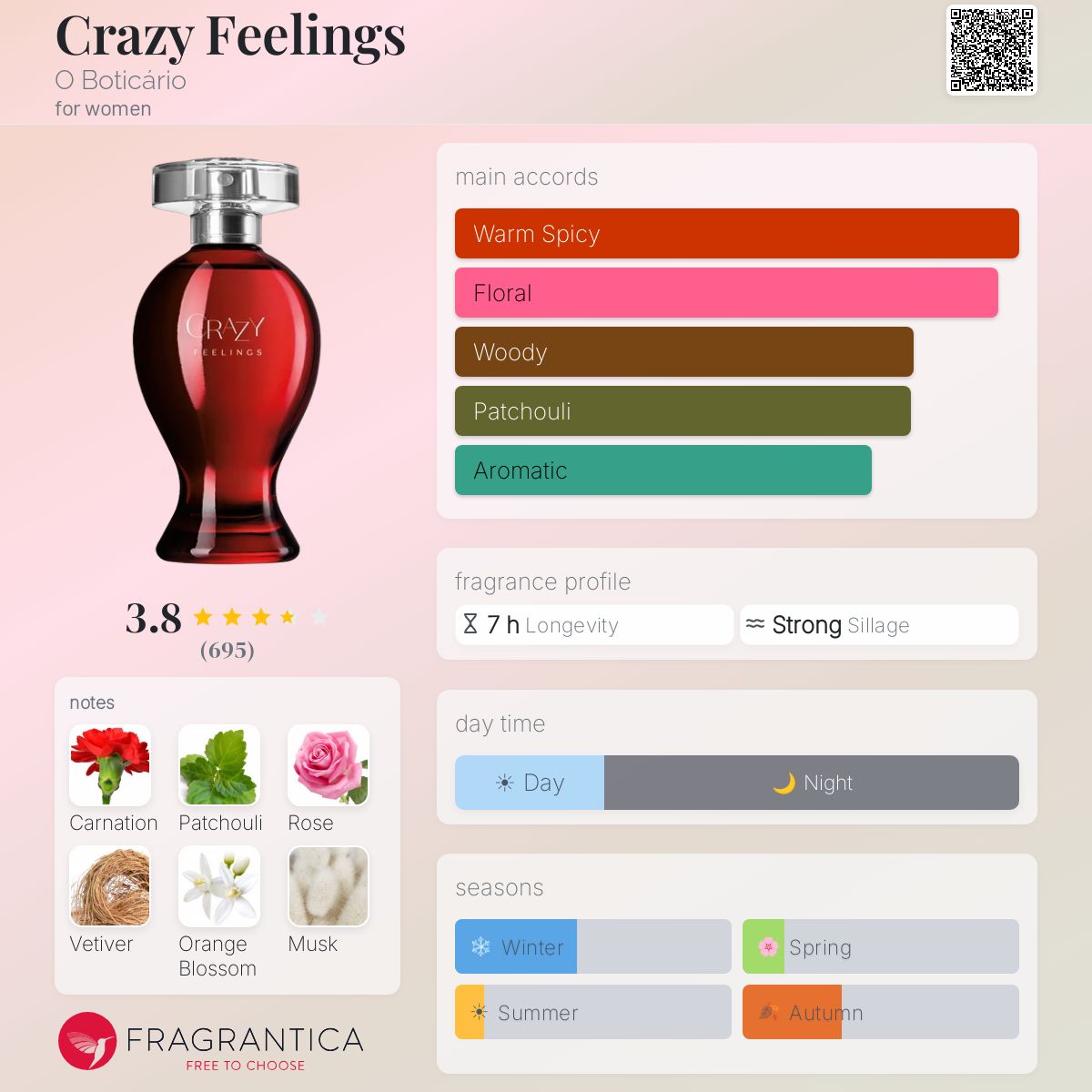 Profile card