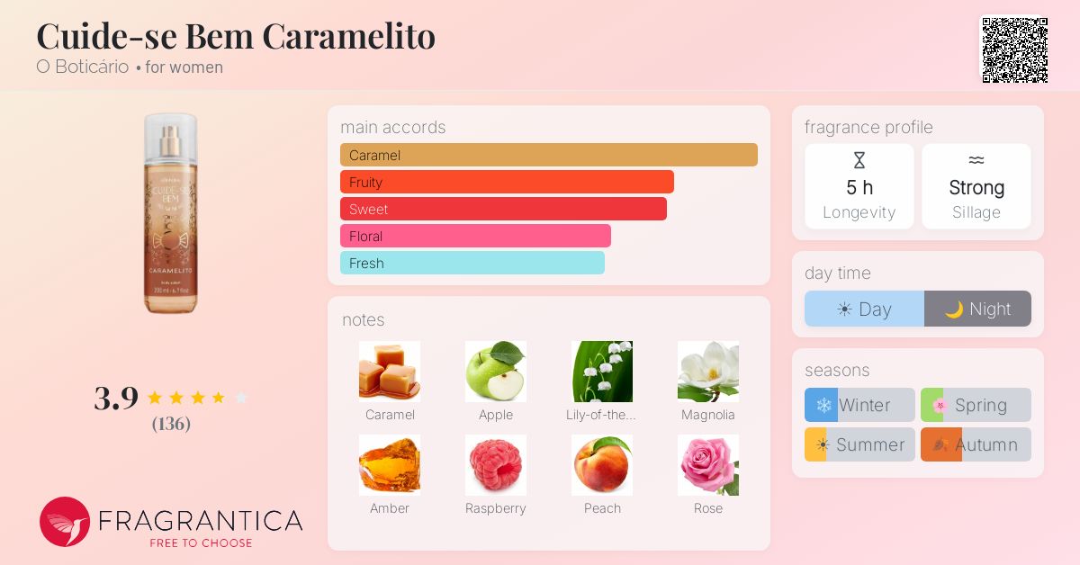 Fragrance card