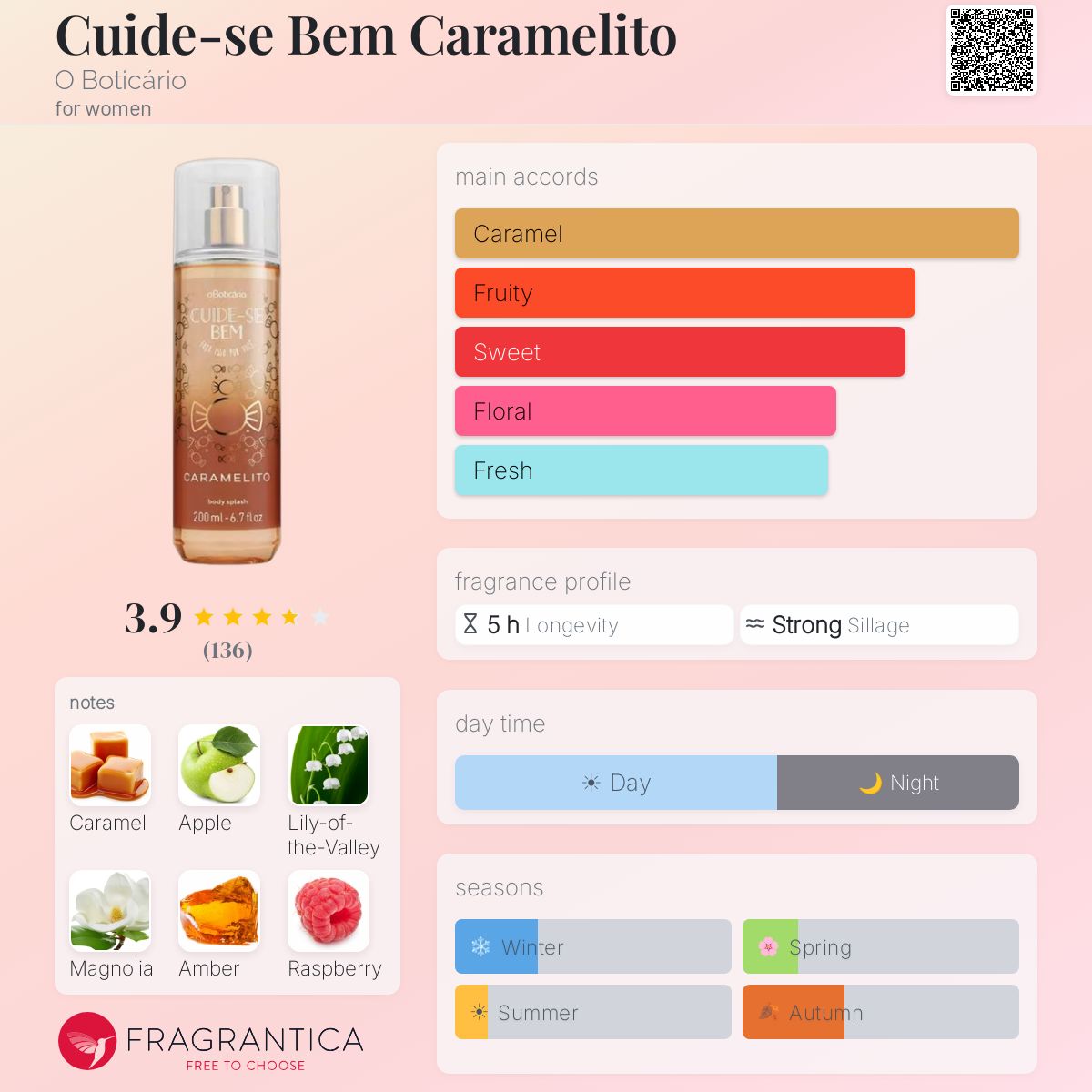 Profile card