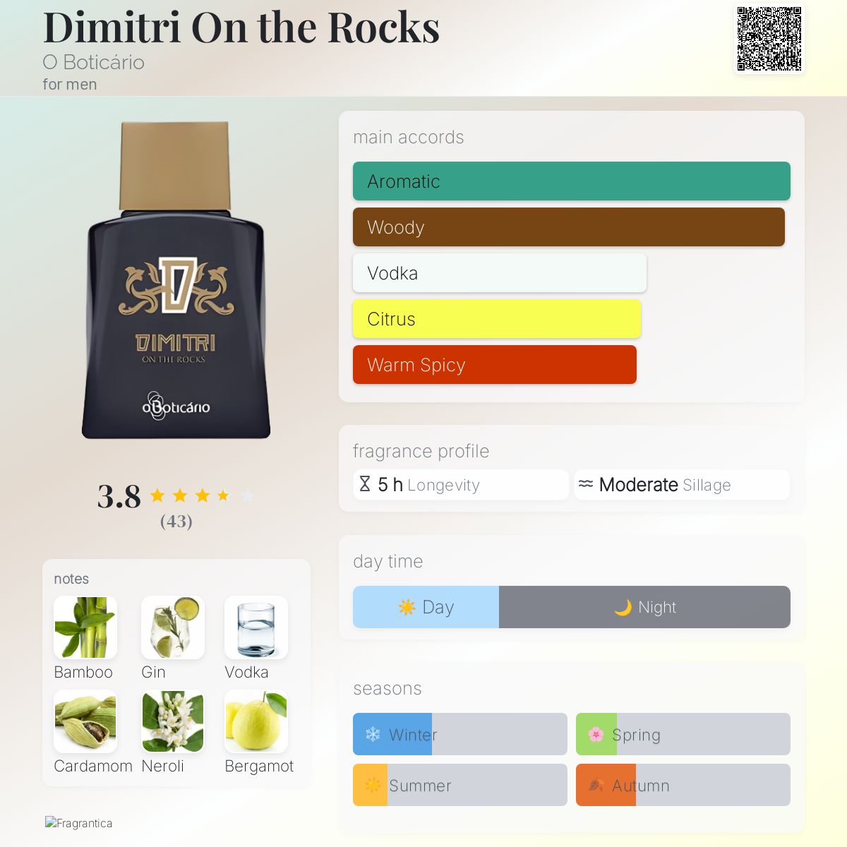Profile card