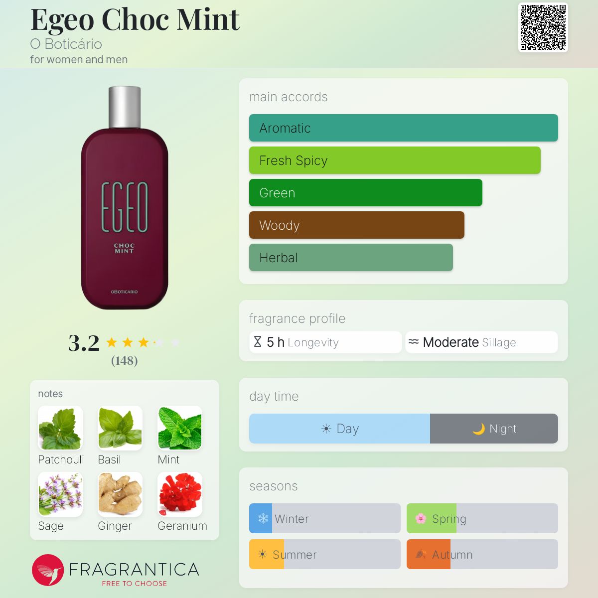 Profile card
