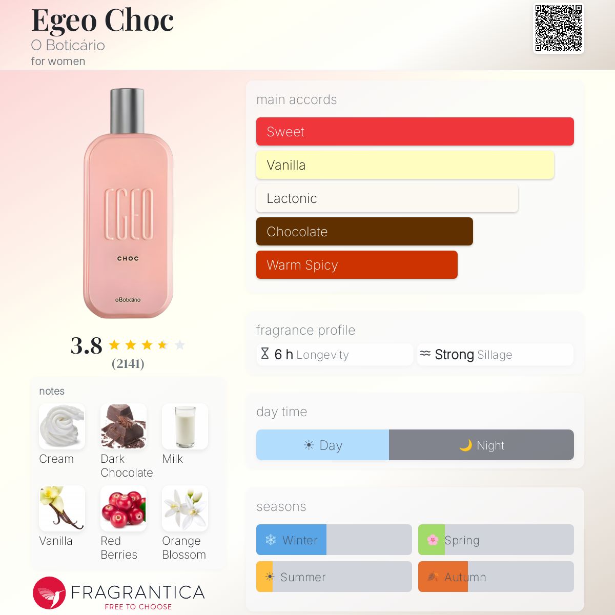 Profile card