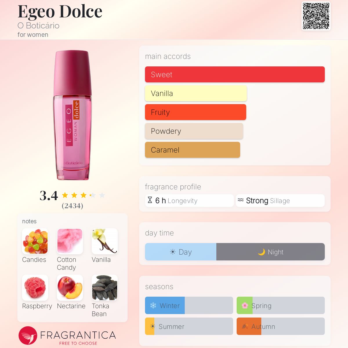 Ficha de perfil