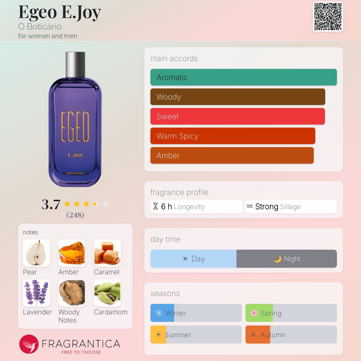 Profile card