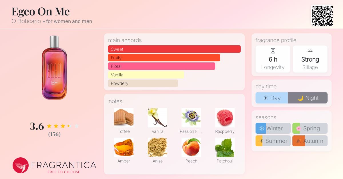 Fragrance card