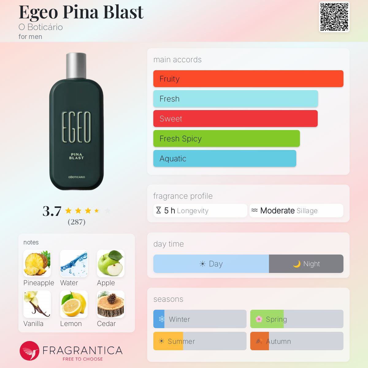 Ficha de perfil