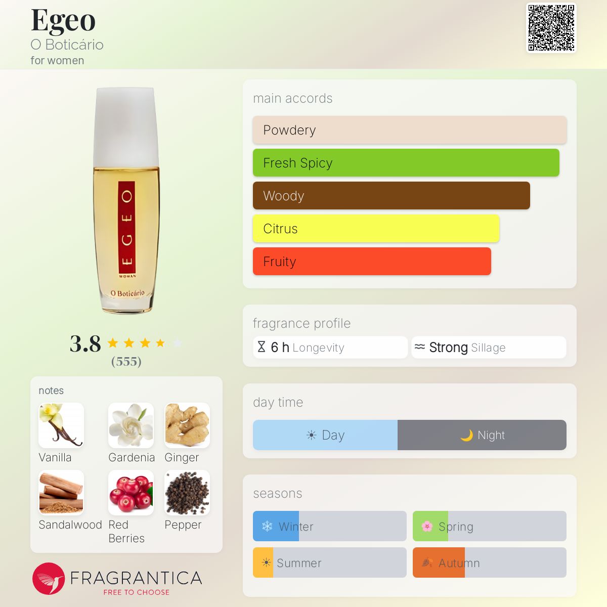 Profile card