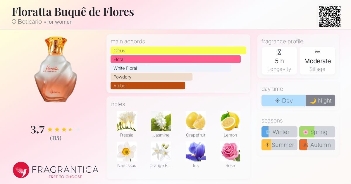 Fragrance card