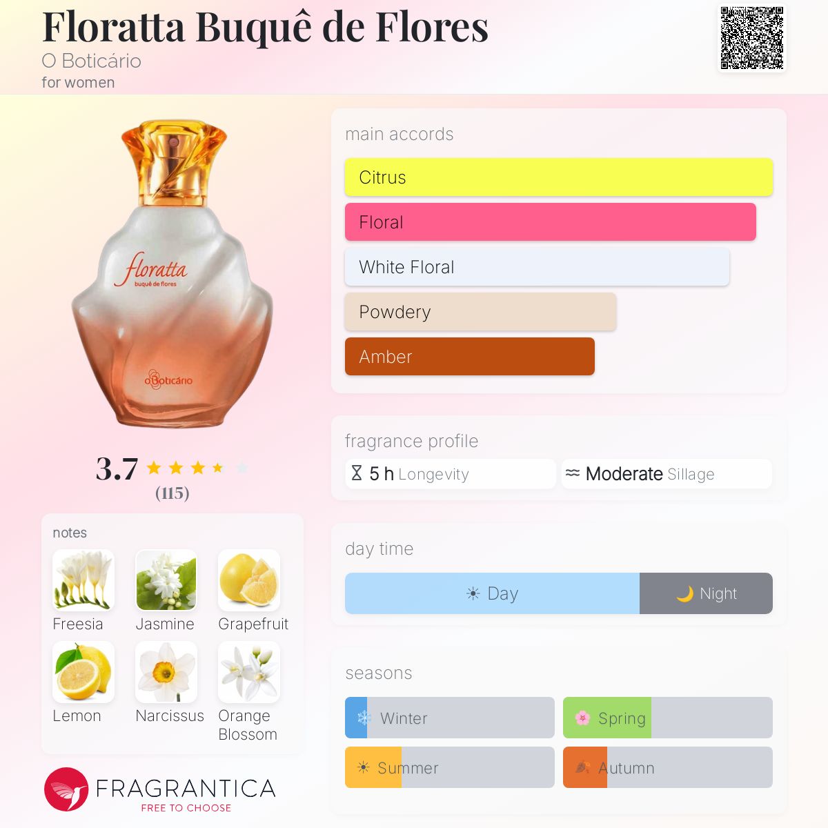Profile card