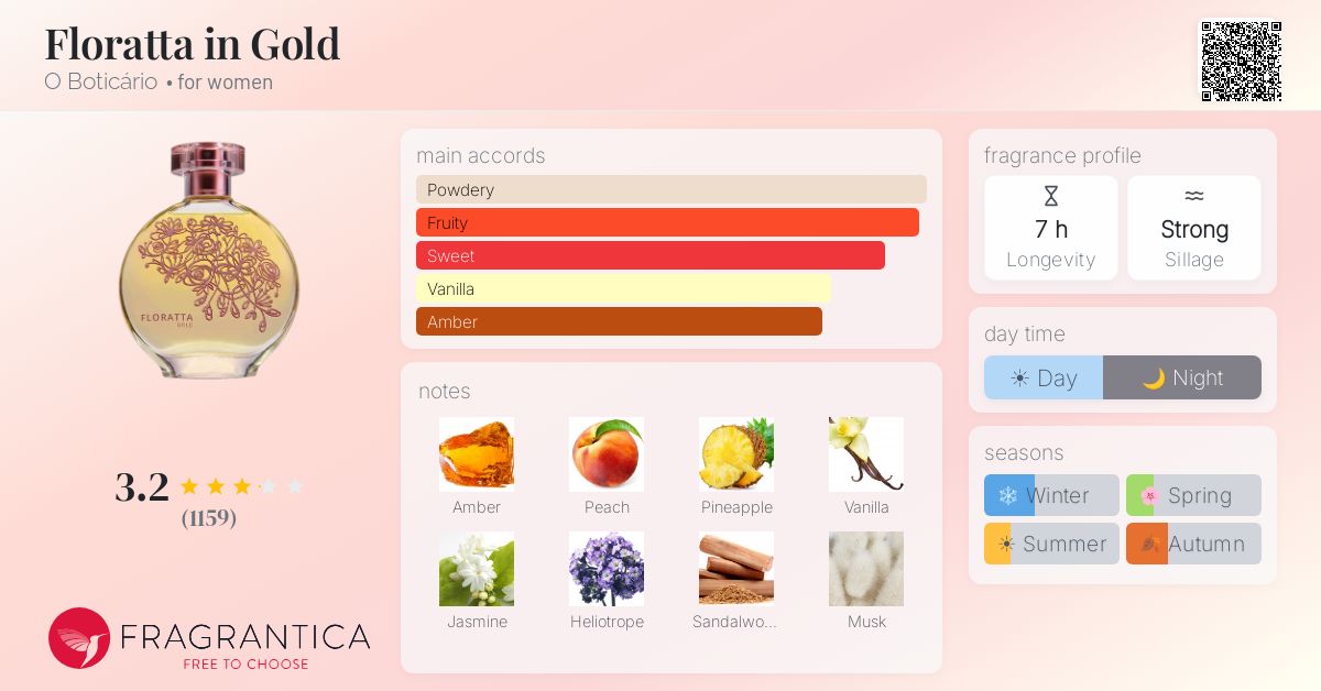 Fragrance card