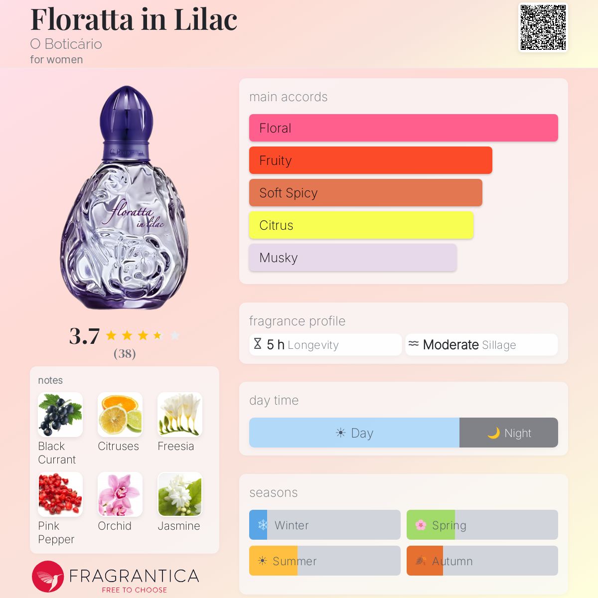 Ficha de perfil