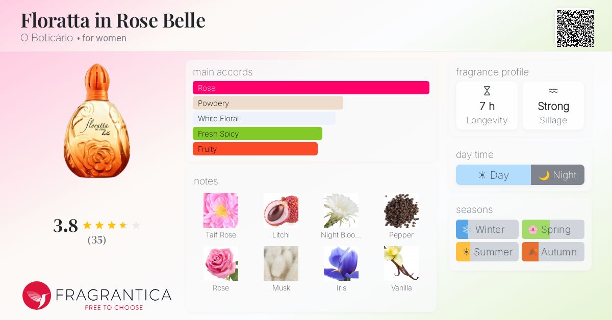Fragrance card