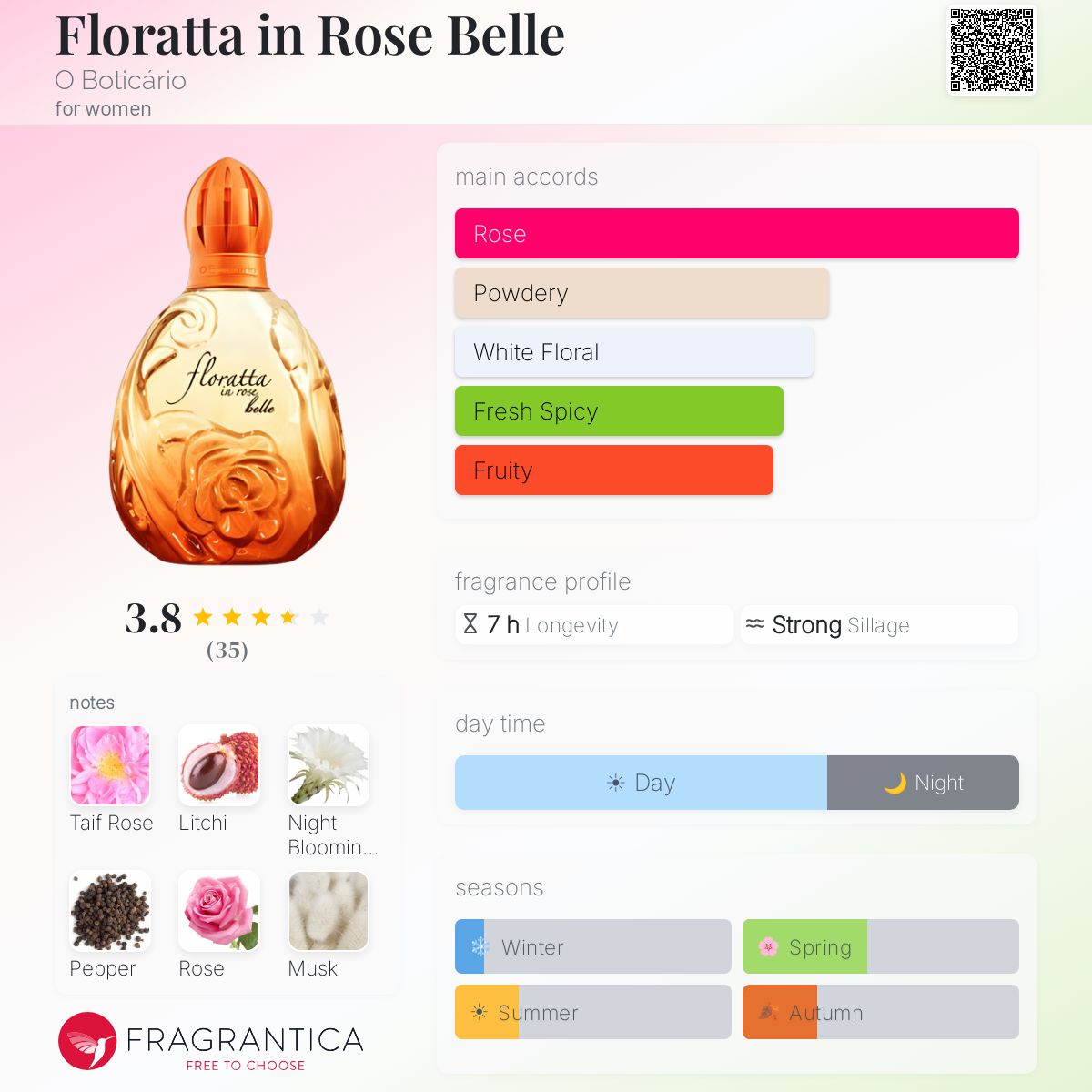 Profile card