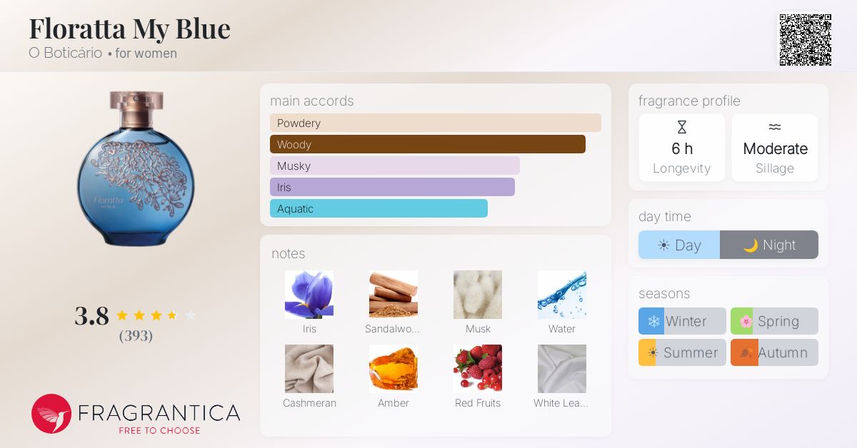 Fragrance card