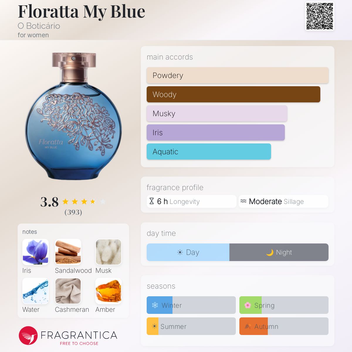 Profile card