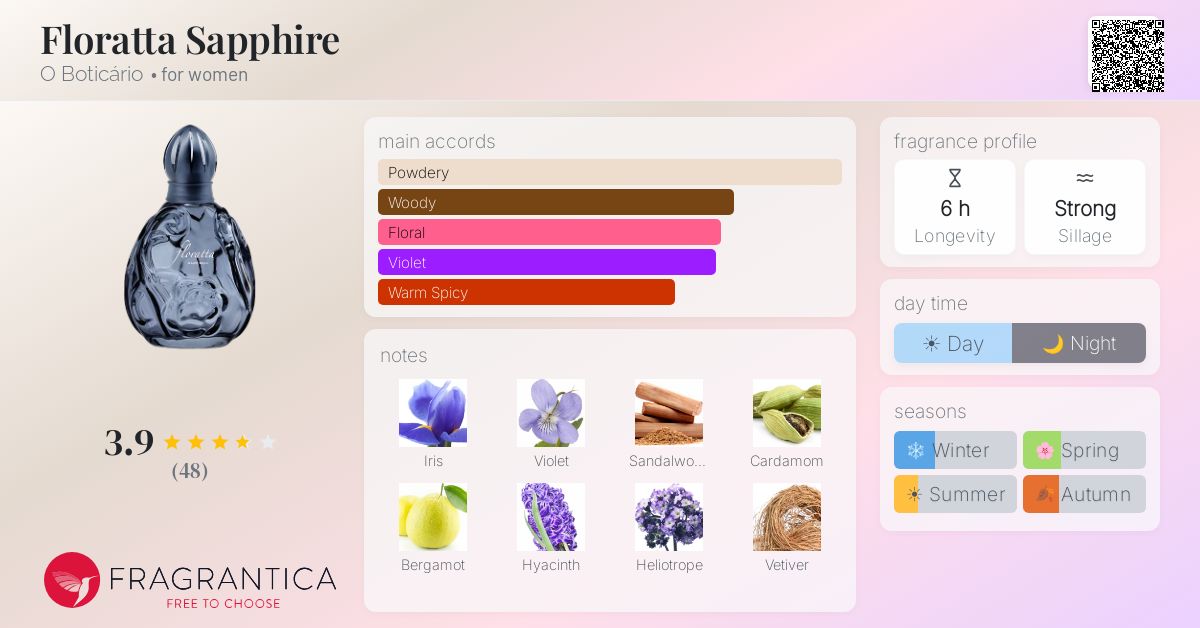Fragrance card