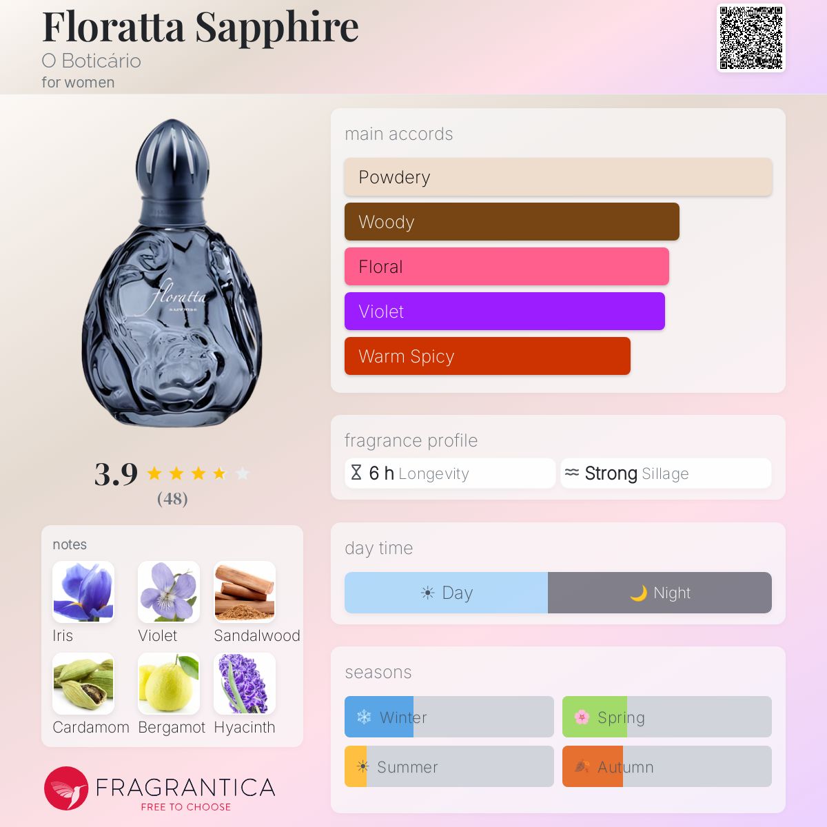 Profile card