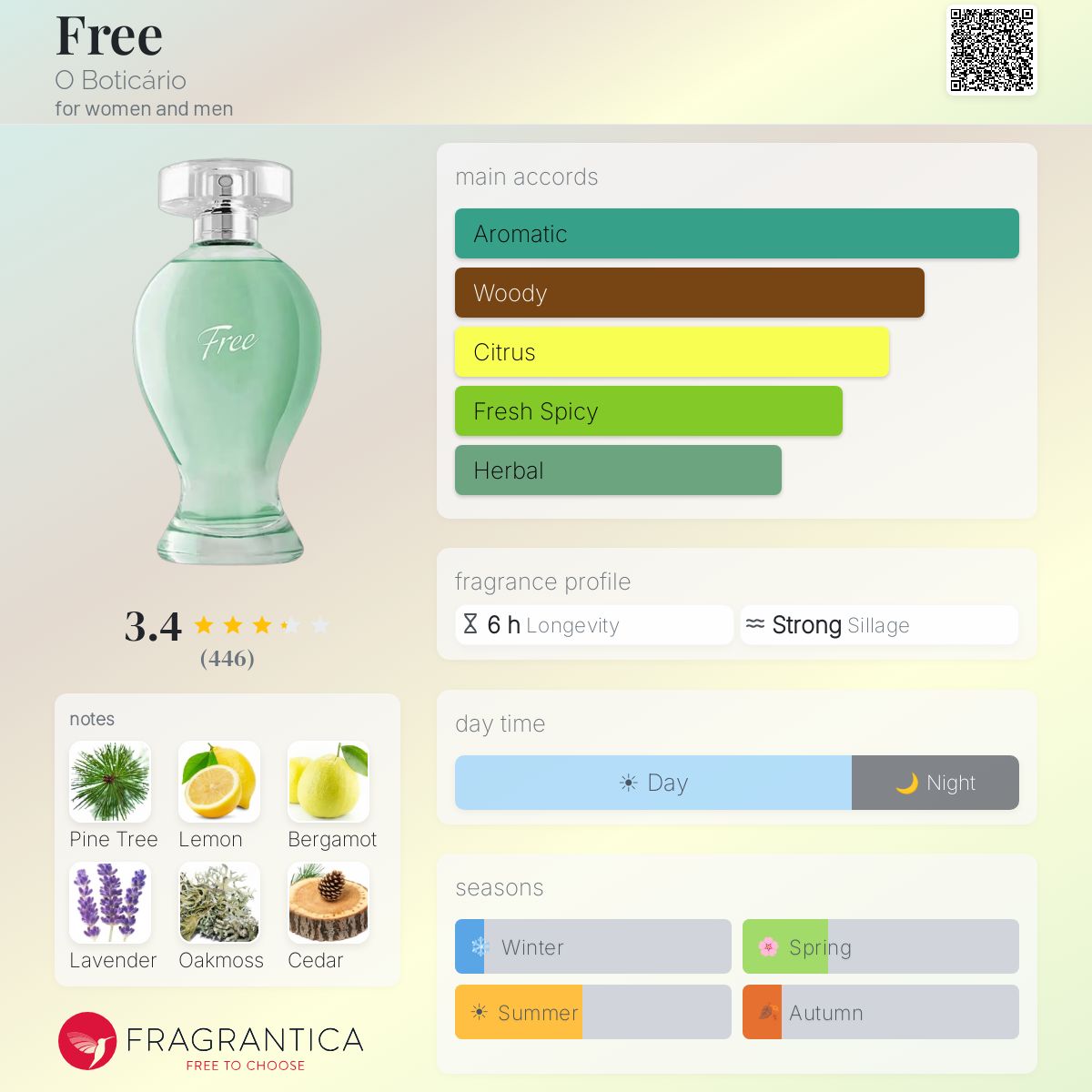 Profile card