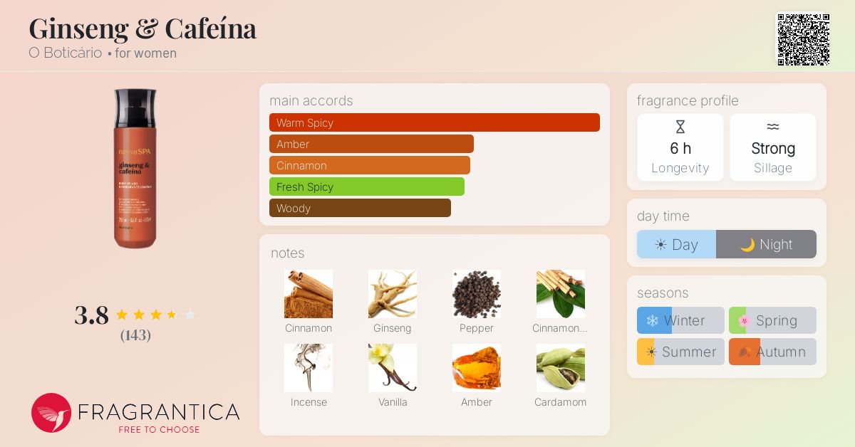 Ficha de la fragancia