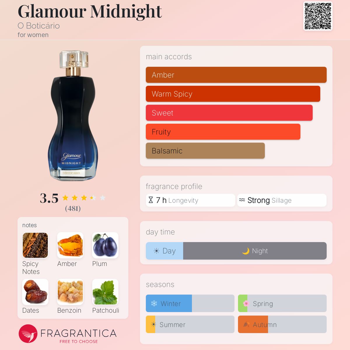 Profile card