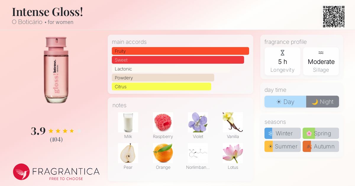Fragrance card