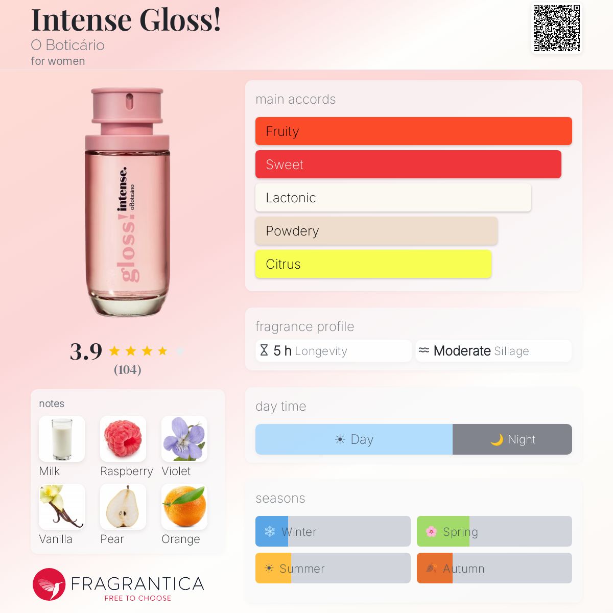 Profile card