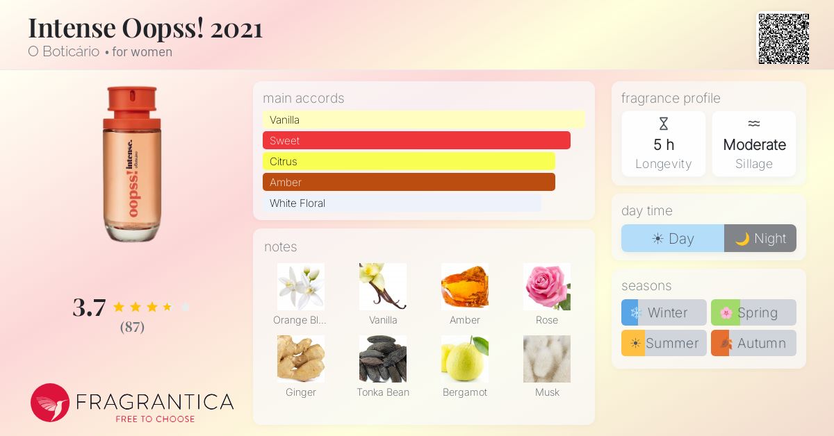 Fragrance card