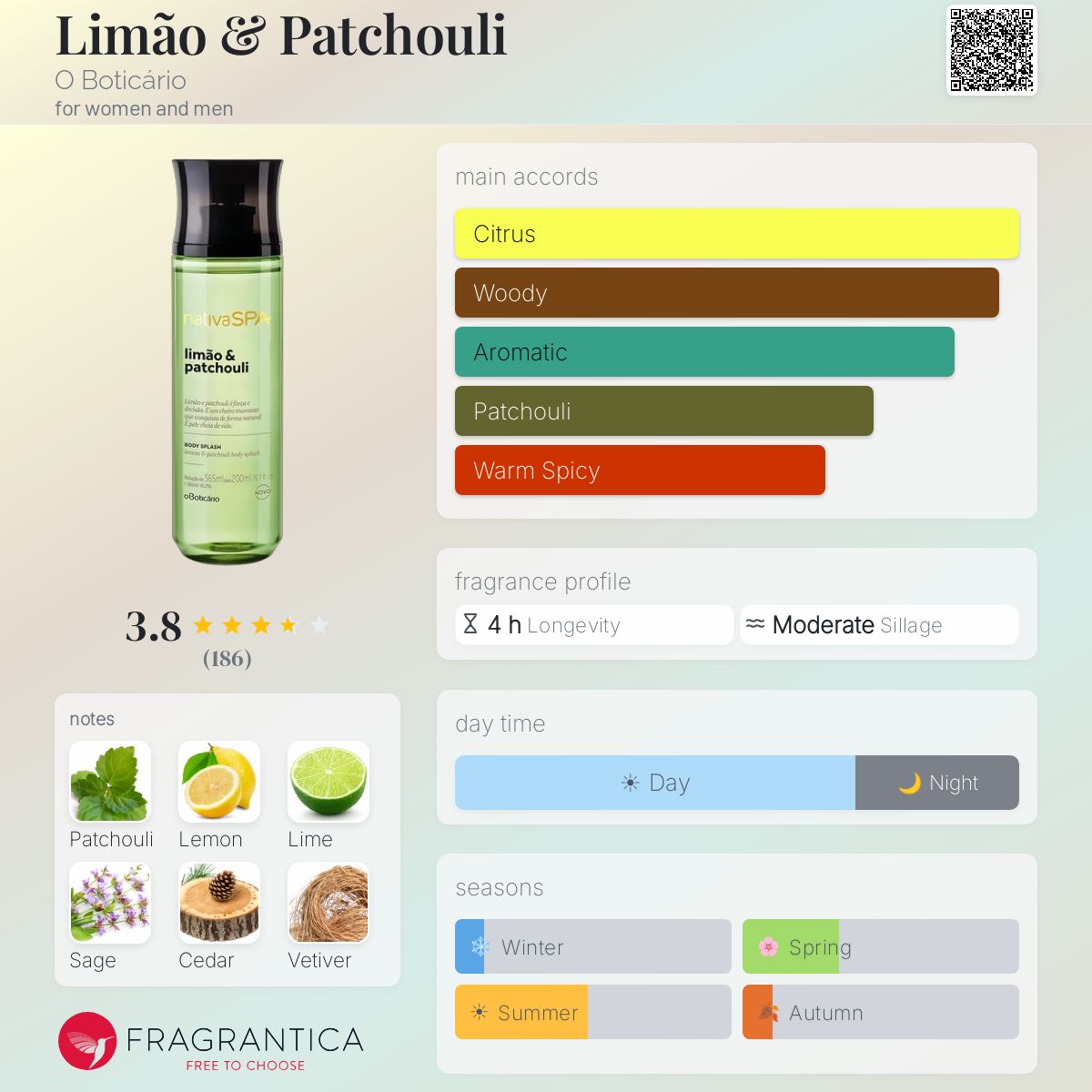 Profile card