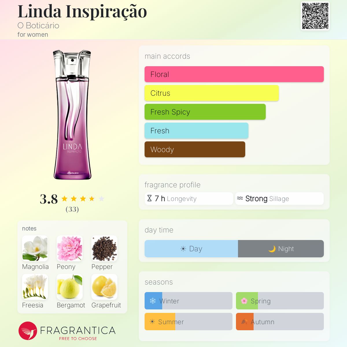 Ficha de perfil