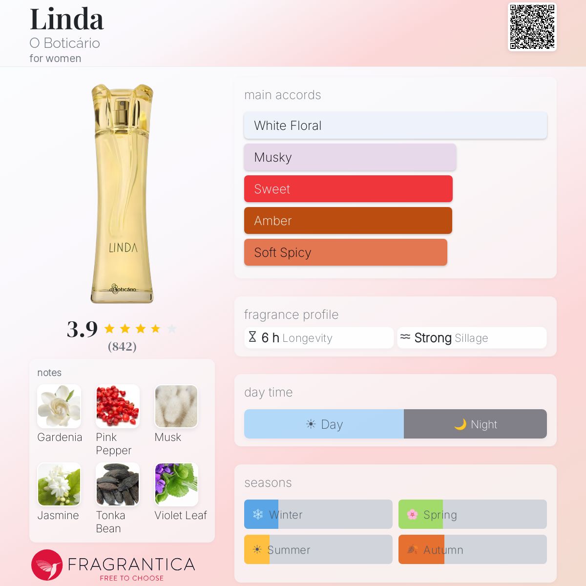 Ficha de perfil