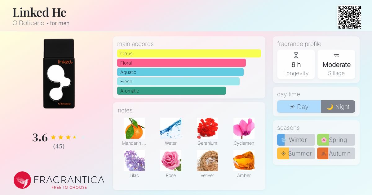 Fragrance card
