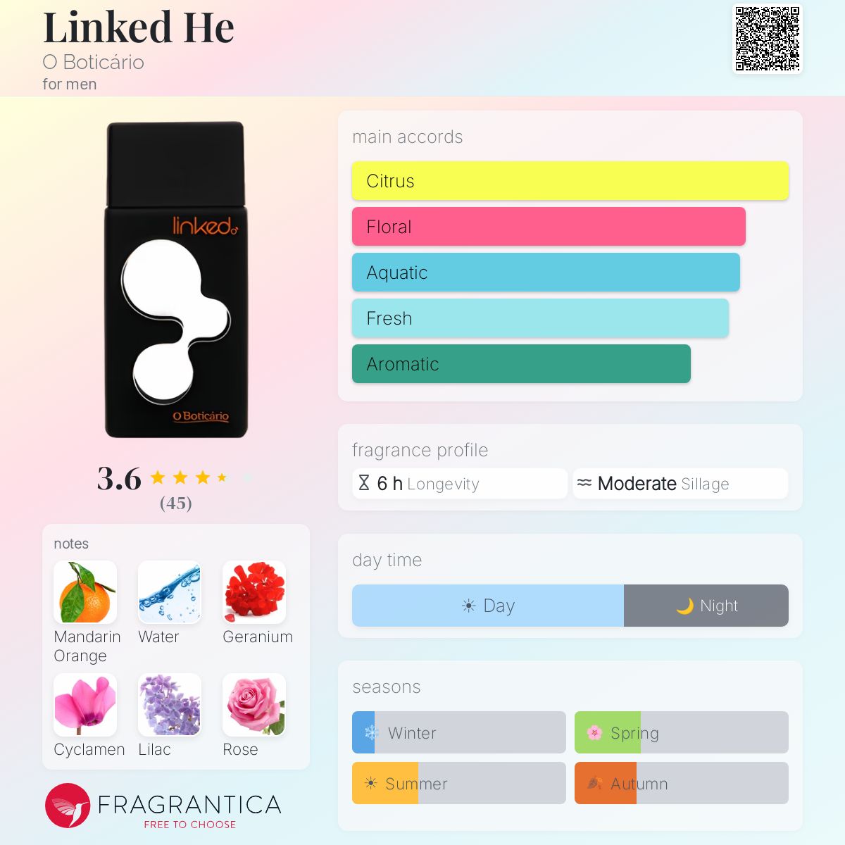 Profile card